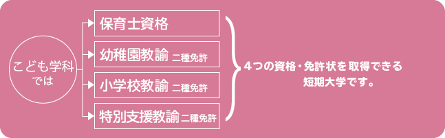 神戸教育短期大学の4つの特色