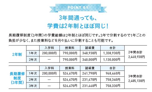 長期履修制度 ３年制 神戸教育短期大学